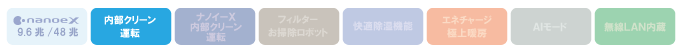 パナソニックエオリアFシリーズ性能アイコン