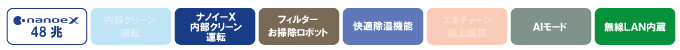 パナソニックエオリアgxシリーズ性能アイコン