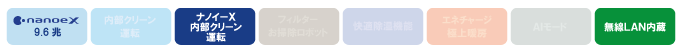 パナソニックエオリアJシリーズ性能アイコン