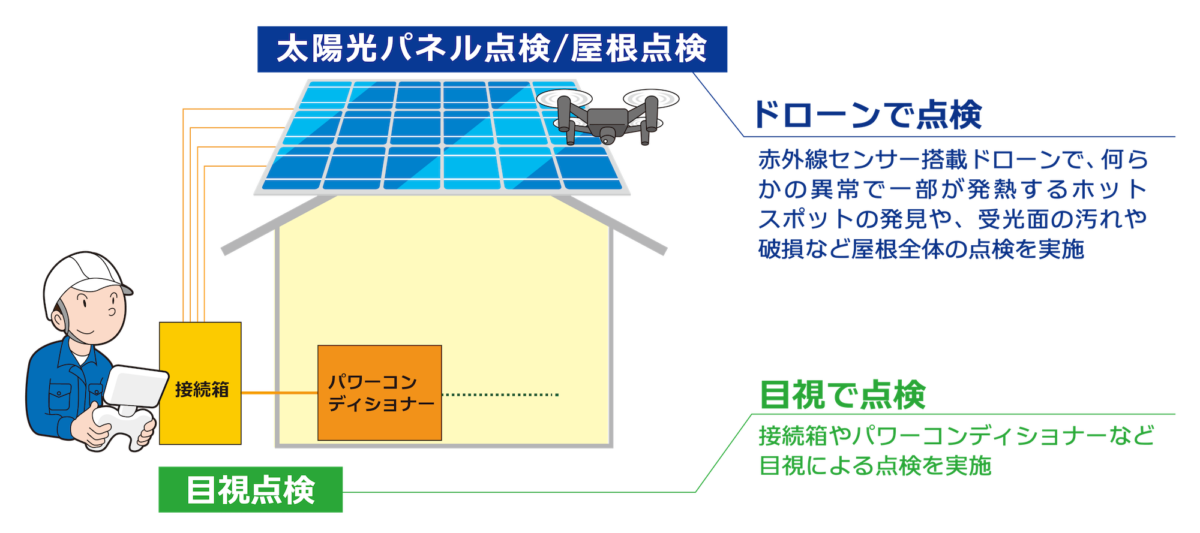 太陽光パネルドローン点検なら横浜市の「株式会社　アースコム」へ