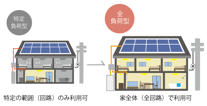 停電時に活躍する「家庭用蓄電池」を備えよう（テスラパワーウォール）